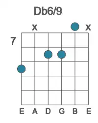 Guitar voicing #2 of the Db 6&#x2F;9 chord